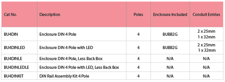 BU4 DIN Table Specs