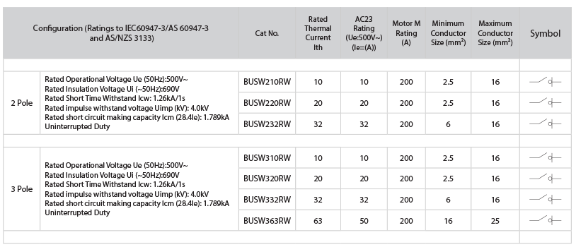 BUSW RW Specs