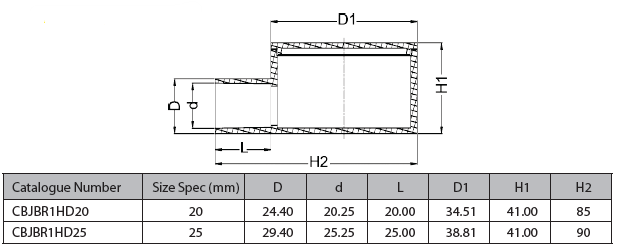 CBJBR1 HD Specs