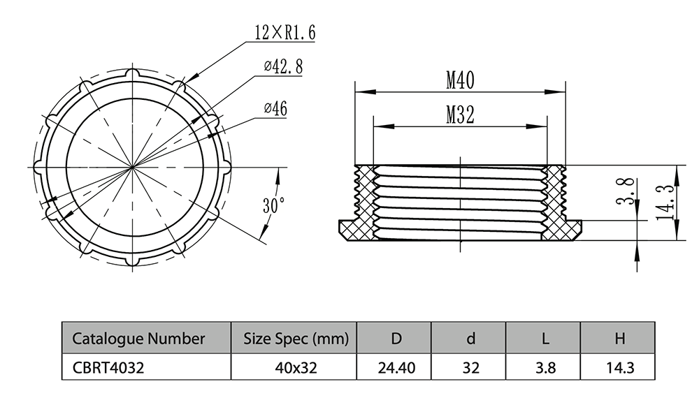 CBRT Specs