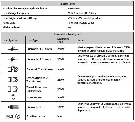 DIMRRIP Specs