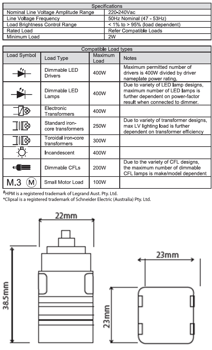 DIMR Specs