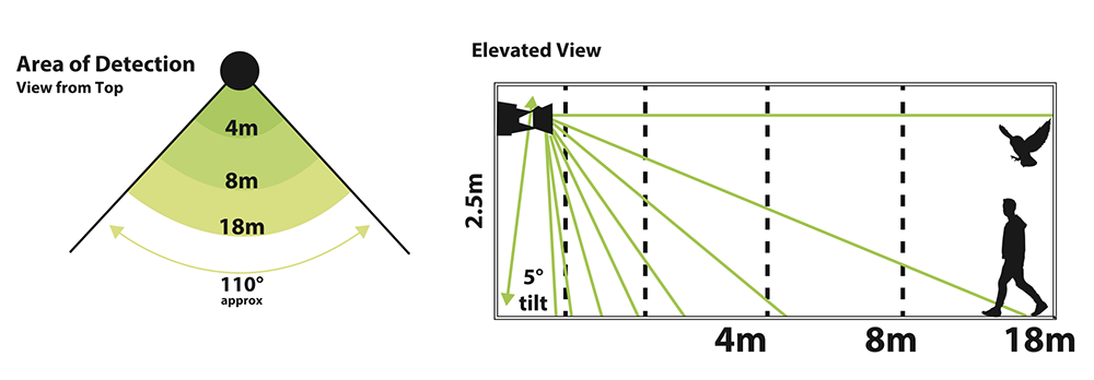 OWPIROD Specs